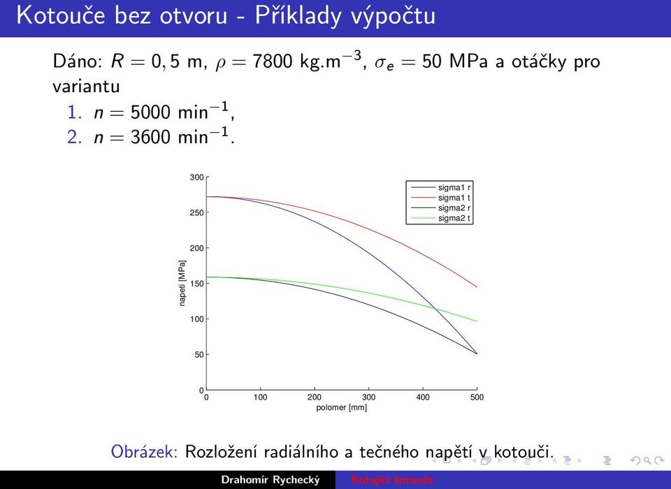 300 250 sigma1 r sigma1 t sigma2 r sigma2 t 200 napeti [MPa] 150 100 50 0 0