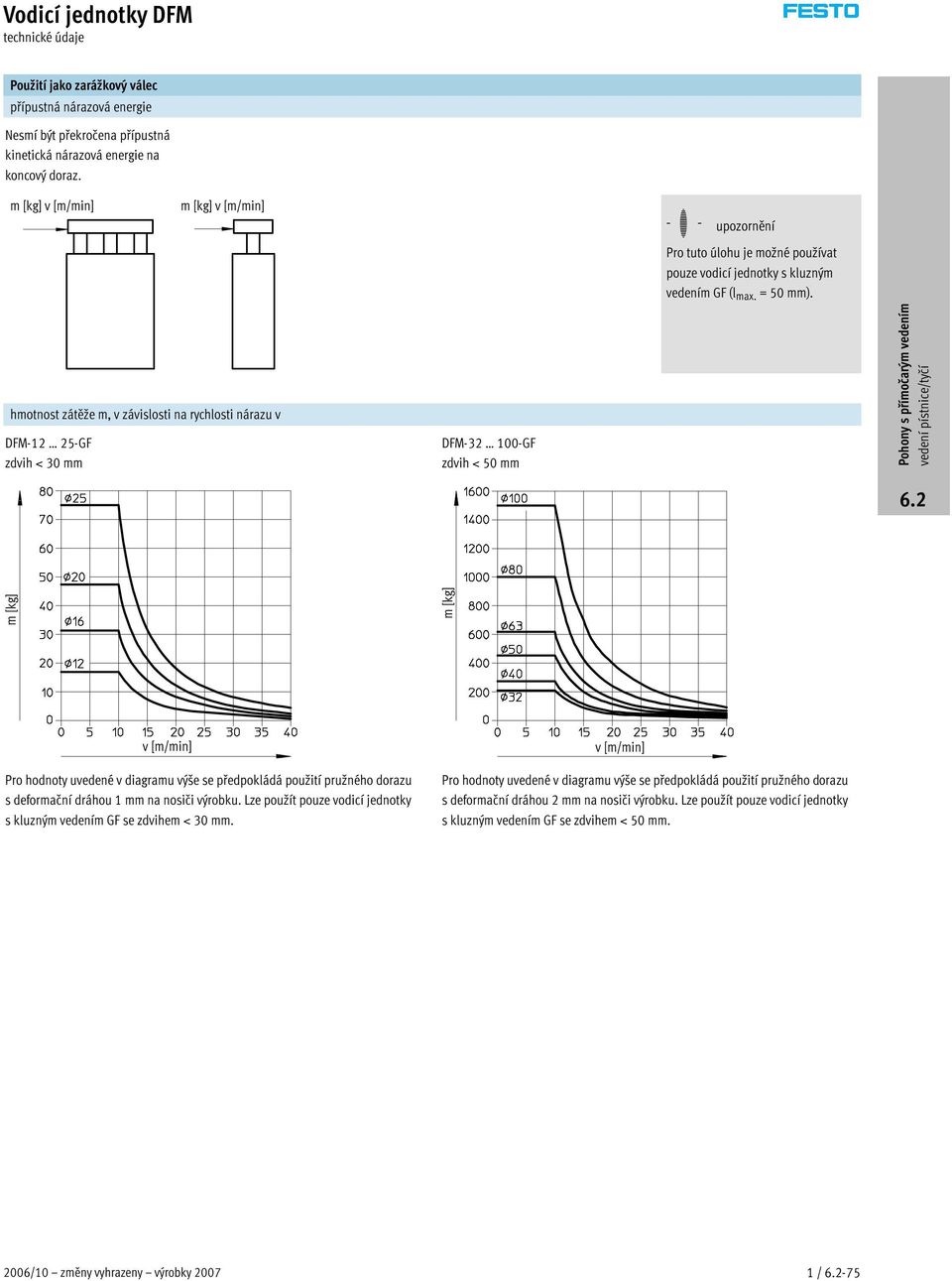 jednotky s kluzným vedením GF (l max. = 50 mm). m[kg] m[kg] v [m/min] Pro hodnoty uvedené v diagramu výše se předpokládá použití pružného dorazu s deformační dráhou 1 mm na nosiči výrobku.