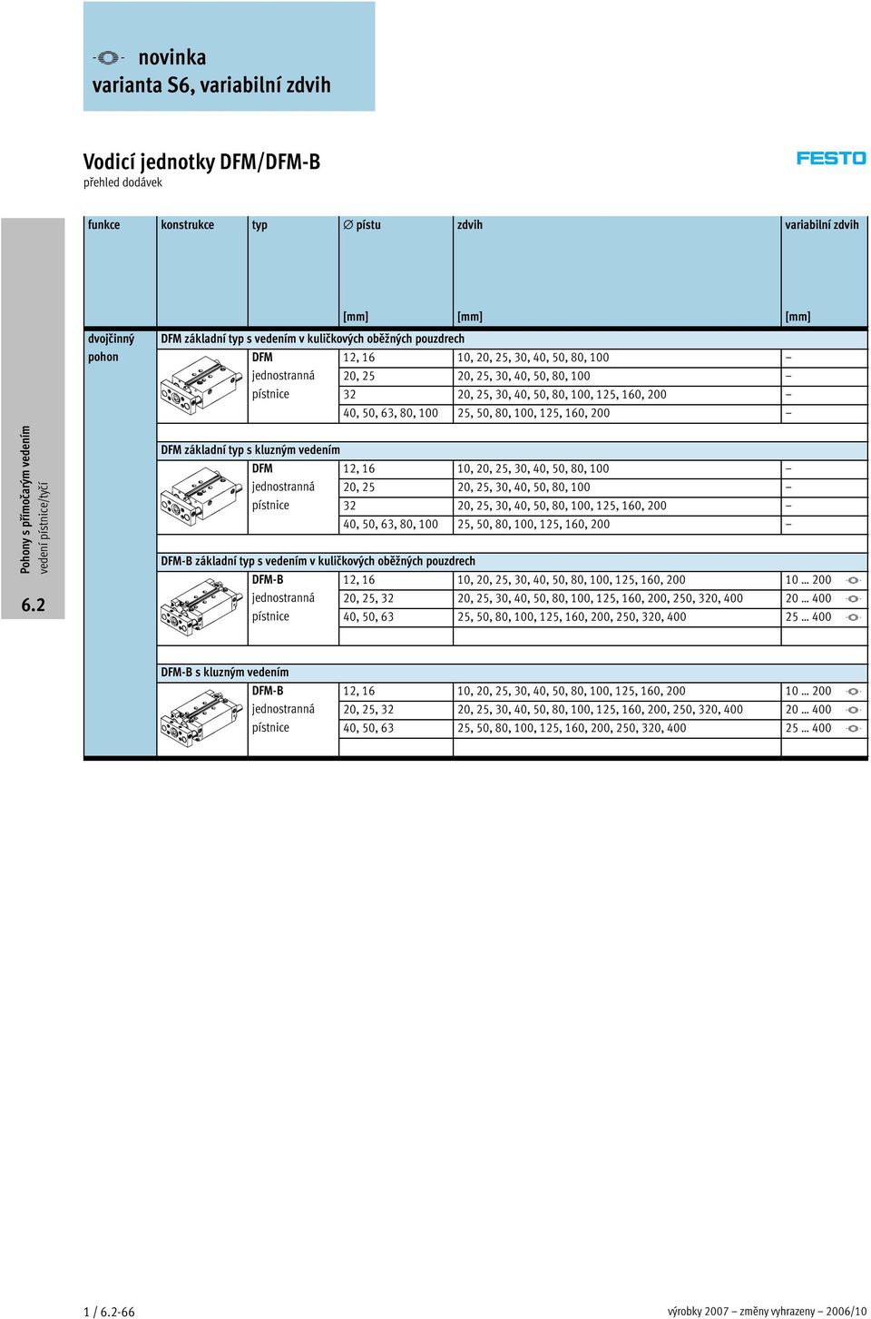 100 25, 50, 80, 100, 125, 160, 200 DFM základní typ s kluzným vedením DFM 12, 16 10, 20, 25, 30, 40, 50, 80, 100 jednostranná 20, 25 20, 25, 30, 40, 50, 80, 100 pístnice 32 20, 25, 30, 40, 50, 80,