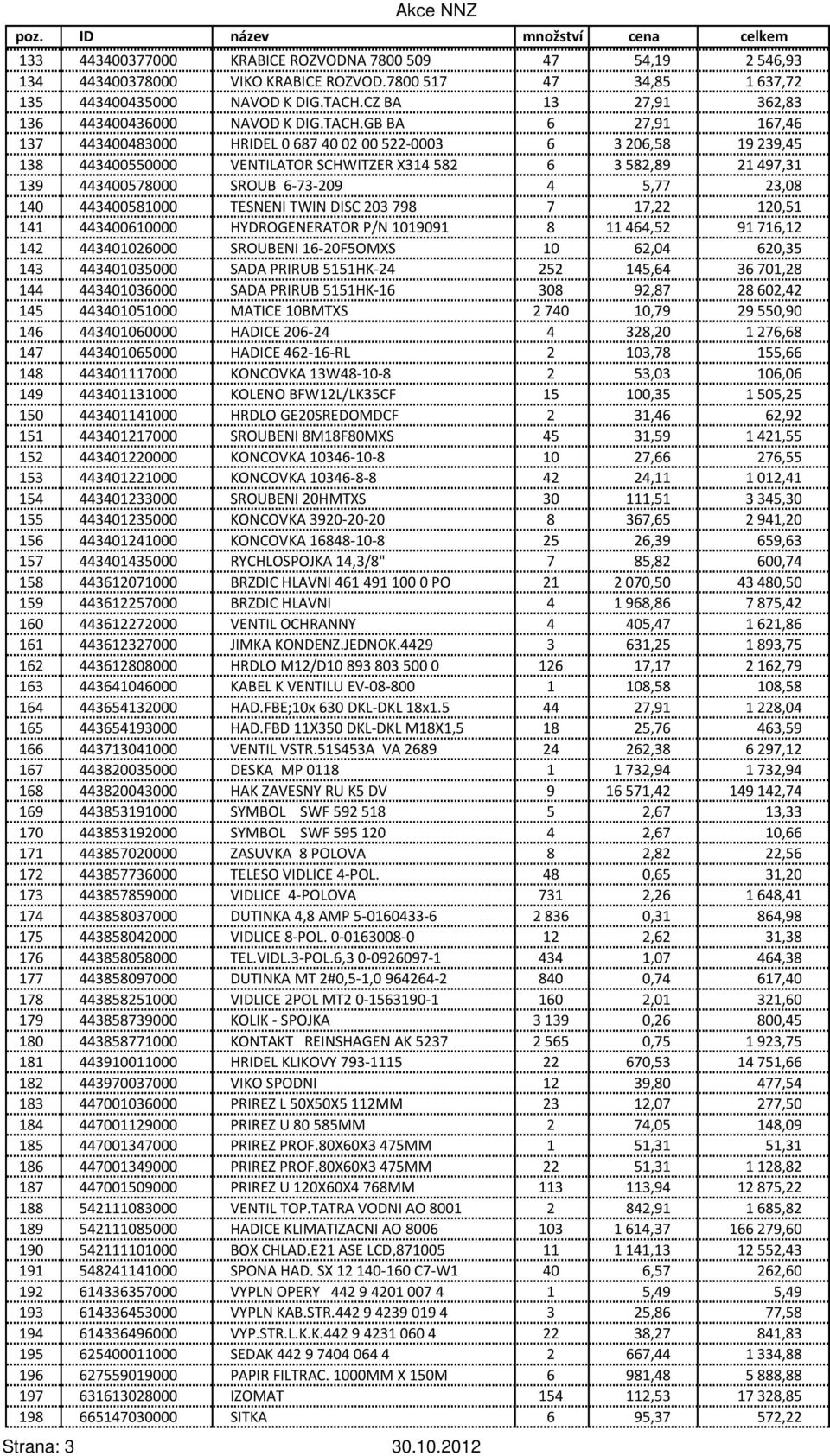 GB BA 6 27,91 167,46 137 443400483000 HRIDEL 0687400200522-0003 6 3206,58 19239,45 138 443400550000 VENTILATOR SCHWITZER X314 582 6 3582,89 21497,31 139 443400578000 SROUB 6-73-209 4 5,77 23,08 140