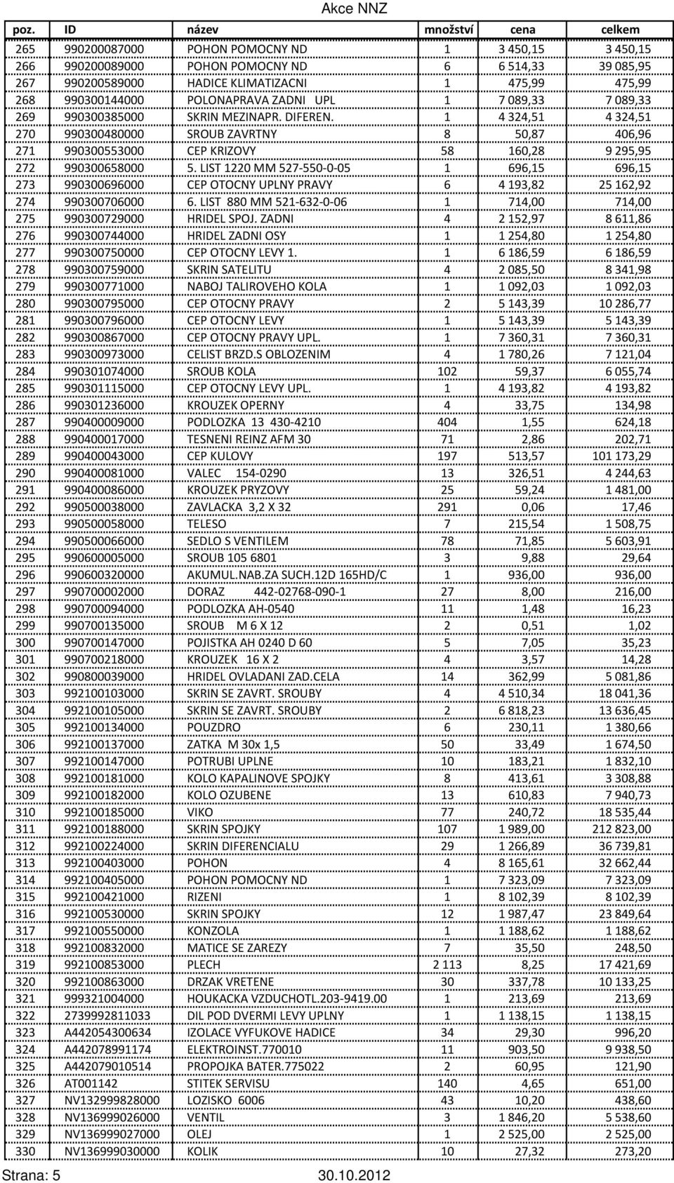 LIST 1220 MM 527-550-0-05 1 696,15 696,15 273 990300696000 CEP OTOCNY UPLNY PRAVY 6 4193,82 25162,92 274 990300706000 6. LIST 880 MM 521-632-0-06 1 714,00 714,00 275 990300729000 HRIDEL SPOJ.