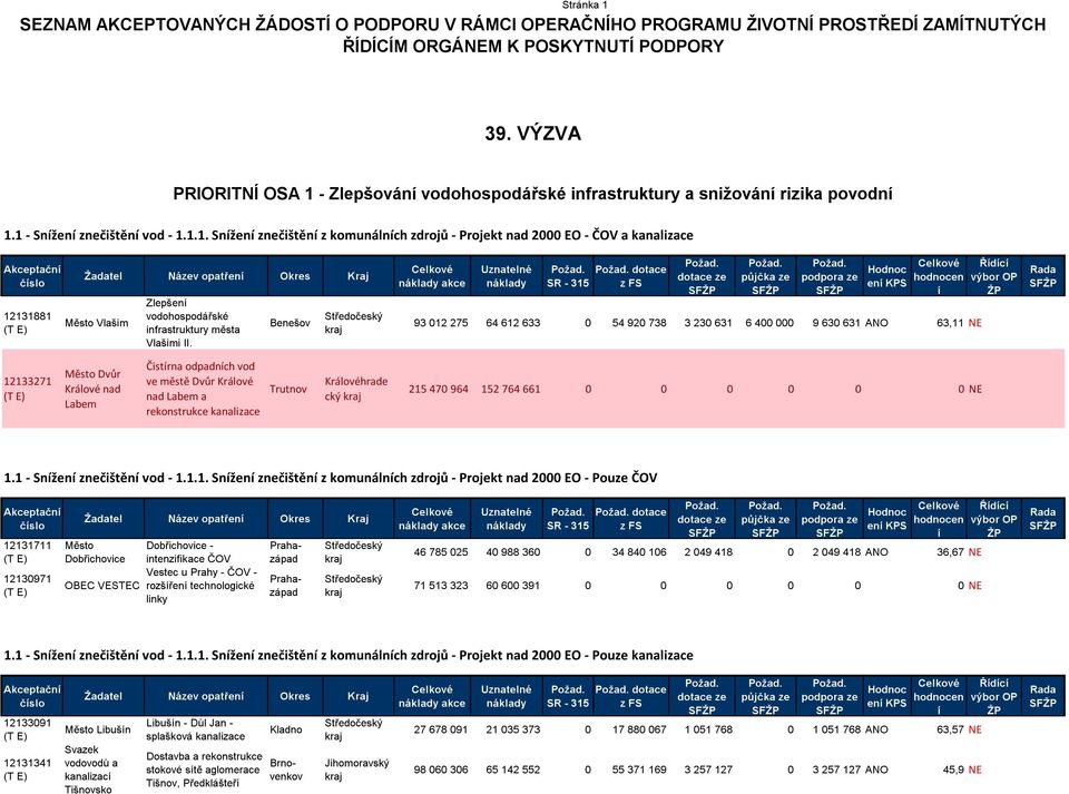 - Zlepšován vodohospodářské infrastruktury a snižován rizika povodn 1.