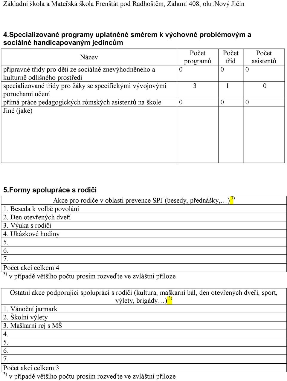 Formy spolupráce s rodiči Akce pro rodiče v oblasti prevence SPJ (besedy, přednášky, ) 3) 1. Beseda k volbě povolání 2. Den otevřených dveří 3. Výuka s rodiči 4. Ukázkové hodiny 5. 6. 7.