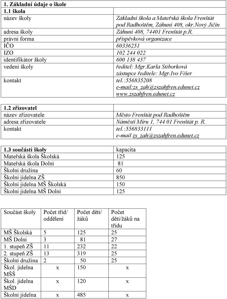 nový Jičín Záhuní 408, 74401 Frenštát p.r. příspěvková organizace ředitel: Mgr.Karla Stiborková zástupce ředitele: Mgr.Ivo Fišer tel.:556835208 e-mail:zs_zah@zszahfren.edunet.cz www.zszahfren.edunet.cz 1.