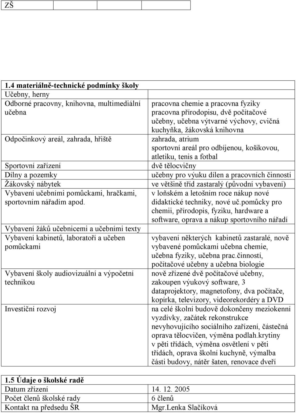 Vybavení žáků učebnicemi a učebními texty Vybavení kabinetů, laboratoří a učeben pomůckami Vybavení školy audiovizuální a výpočetní technikou Investiční rozvoj pracovna chemie a pracovna fyziky