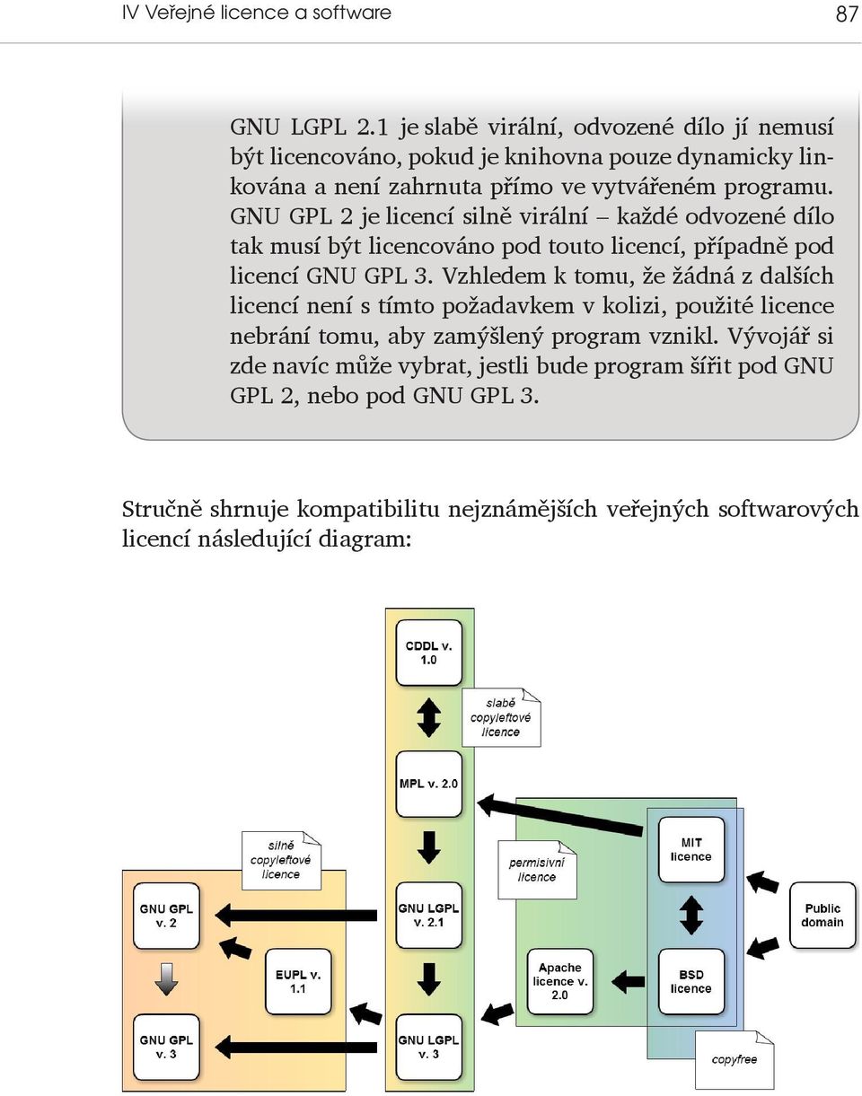 GNU GPL 2 je licencí silně virální každé odvozené dílo tak musí být licencováno pod touto licencí, případně pod licencí GNU GPL 3.