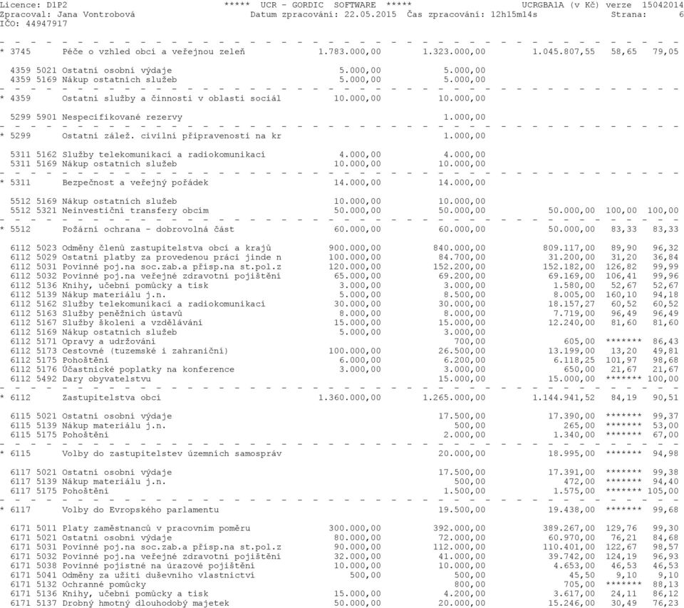 000,00 5299 5901 Nespecifikované rezervy 1.000,00 * 5299 Ostatní zálež. civilní připravenosti na kr 1.000,00 5311 5162 Služby telekomunikací a radiokomunikací 4.000,00 4.