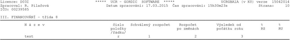 FINANCOVÁNÍ - třída 8 N á z e v číslo Schválený rozpočet