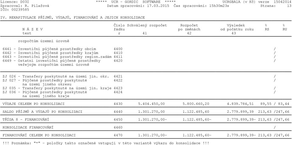 6441 - Investiční půjčené prostředky obcím 4400 / 6442 - Investiční půjčené prostředky krajům 4410 / 6443 - Investiční půjčené prostředky region.