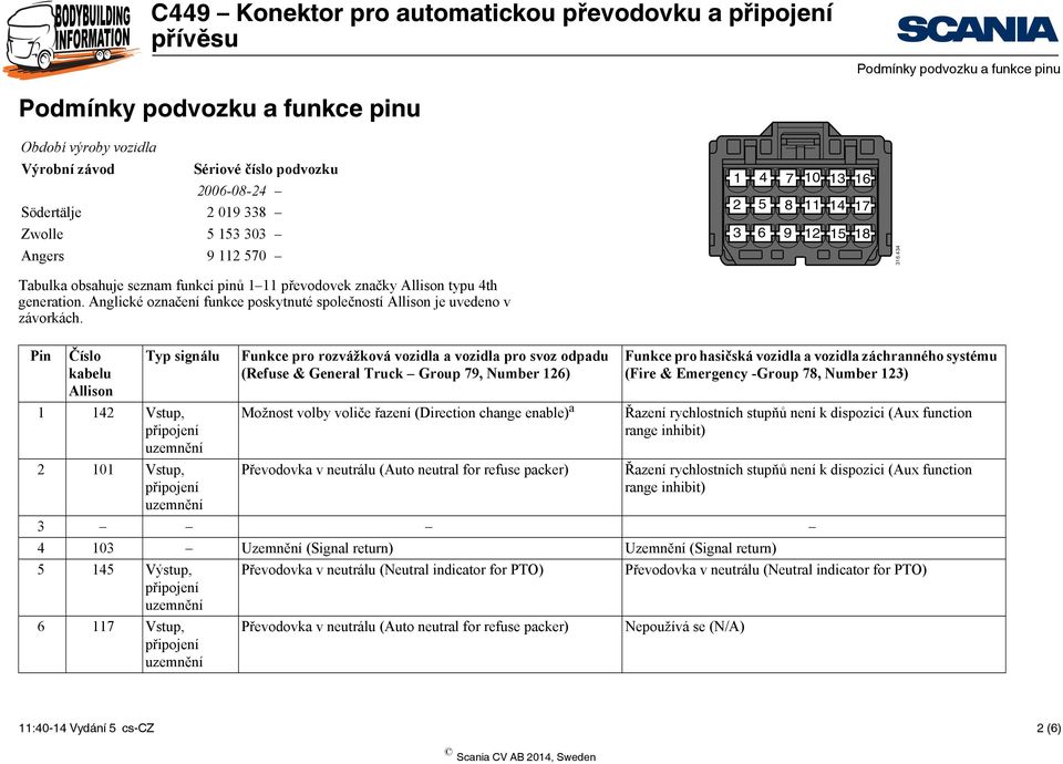 Pin Číslo Typ signálu 1 142 Vstup, 2 101 Vstup, Funkce pro rozvážková vozidla a vozidla pro svoz odpadu (Refuse & General Truck Group 79, Number 126) Možnost volby voliče řazení (Direction change