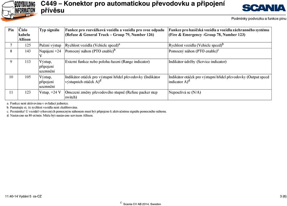 Výstup, Pomocný náhon (PTO enable) b Externí funkce nebo poloha řazení (Range indicator) Indikátor otáček pro výstupní hřídel převodovky (Indikátor výstupních otáček A) d 11 123 Vstup, +24 V Omezení