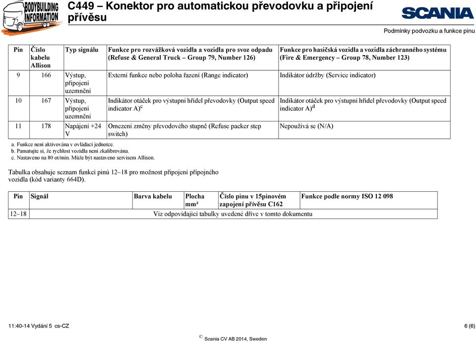 switch) Funkce pro hasičská vozidla a vozidla záchranného systému (Fire & Emergency Group 78, Number 123) Indikátor údržby (Service indicator) Indikátor otáček pro výstupní hřídel převodovky (Output