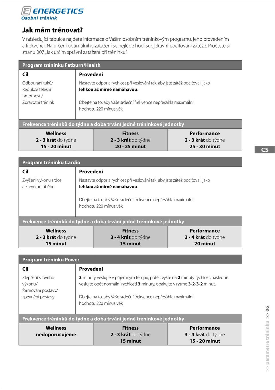 Program tréninku Fatburn/Health Cíl Provedení Odbourání tuků/ Redukce tělesní hmotnosti/ Zdravotní trénink Nastavte odpor a rychlost při veslování tak, aby jste zátěž pociťovali jako lehkou až mírně