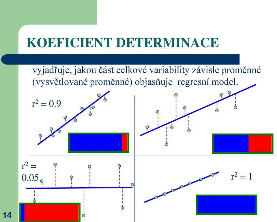 proměnné (vysvětlované proměnné)