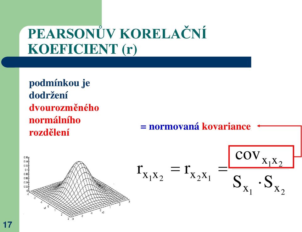 normálního rozdělení = normovaná