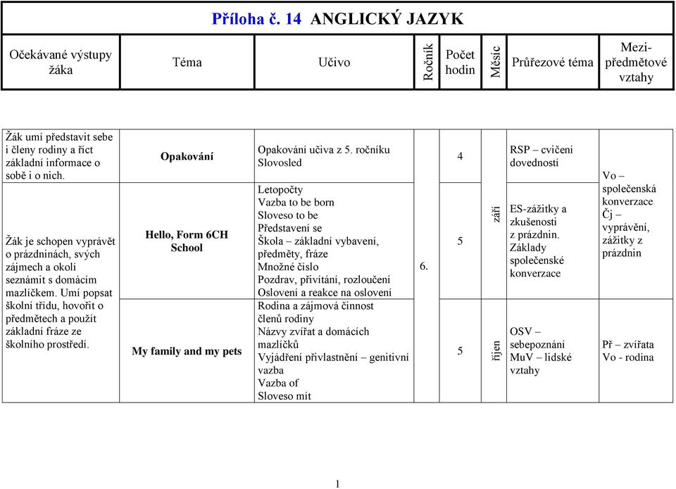 ročníku Slovosled Letopočty Vazba to be born Sloveso to be Představení se Škola základní vybavení, předměty, fráze Množné číslo Pozdrav, přivítání, rozloučení Oslovení a reakce na oslovení Rodina a