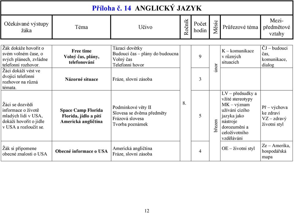 Žák si připomene obecné znalosti o USA Free time Volný čas, plány, telefonování Tázací dovětky Budoucí čas plány do budoucna Volný čas Telefonní hovor Názorné situace Fráze, slovní zásoba 3 Space