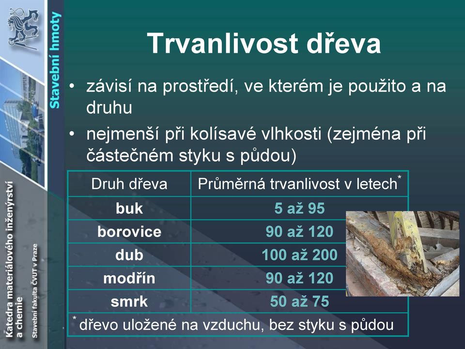 dřeva Průměrná trvanlivost v letech * buk 5 až 95 borovice 90 až 120 dub 100