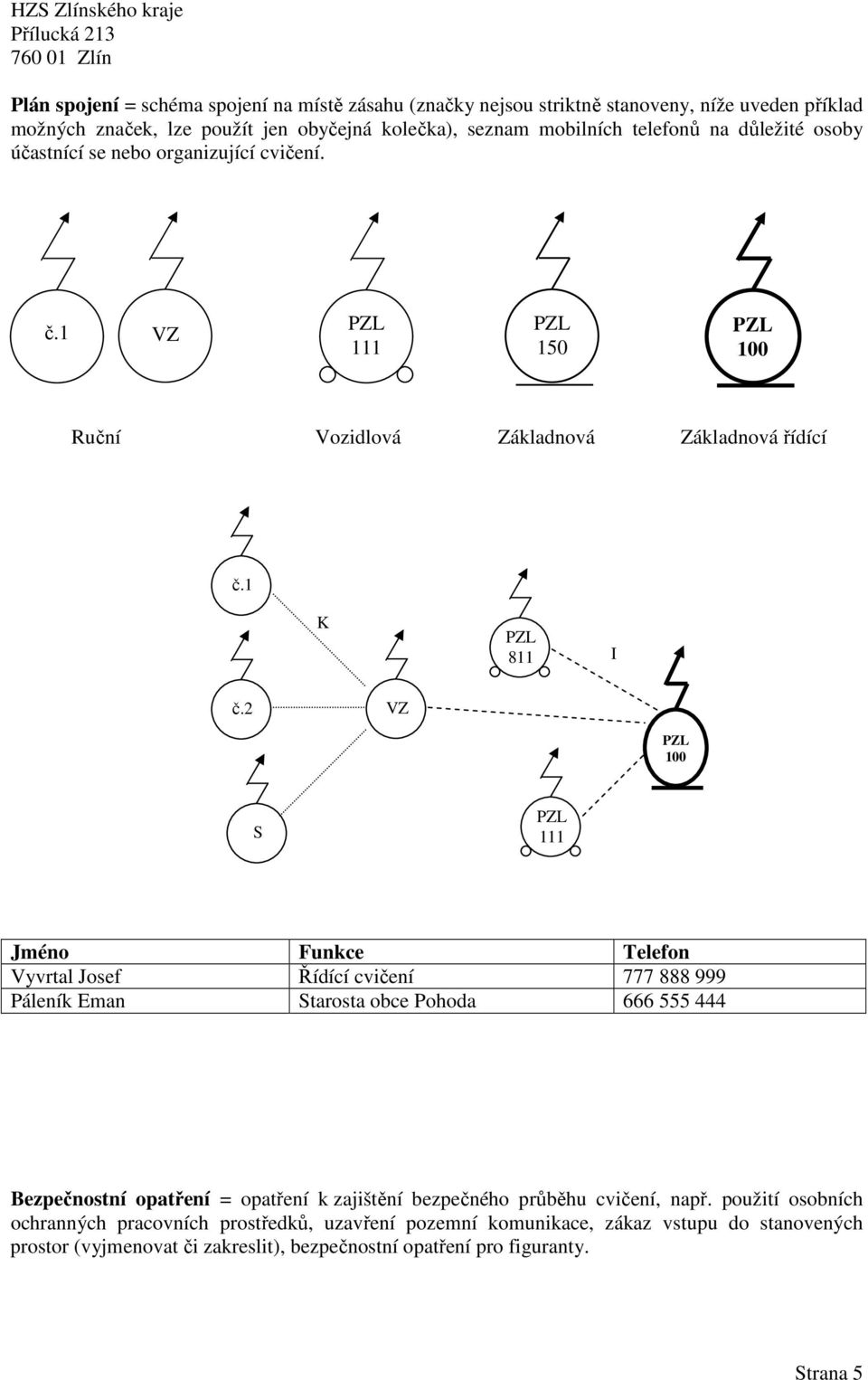 2 VZ 100 S 111 Jméno Funkce Telefon Vyvrtal Josef Řídící cvičení 777 888 999 Páleník Eman Starosta obce Pohoda 666 555 444 Bezpečnostní opatření = opatření k zajištění