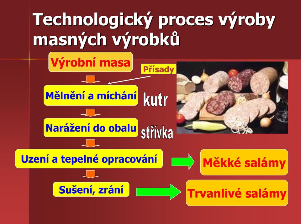 míchání Narážení do obalu Uzení a tepelné