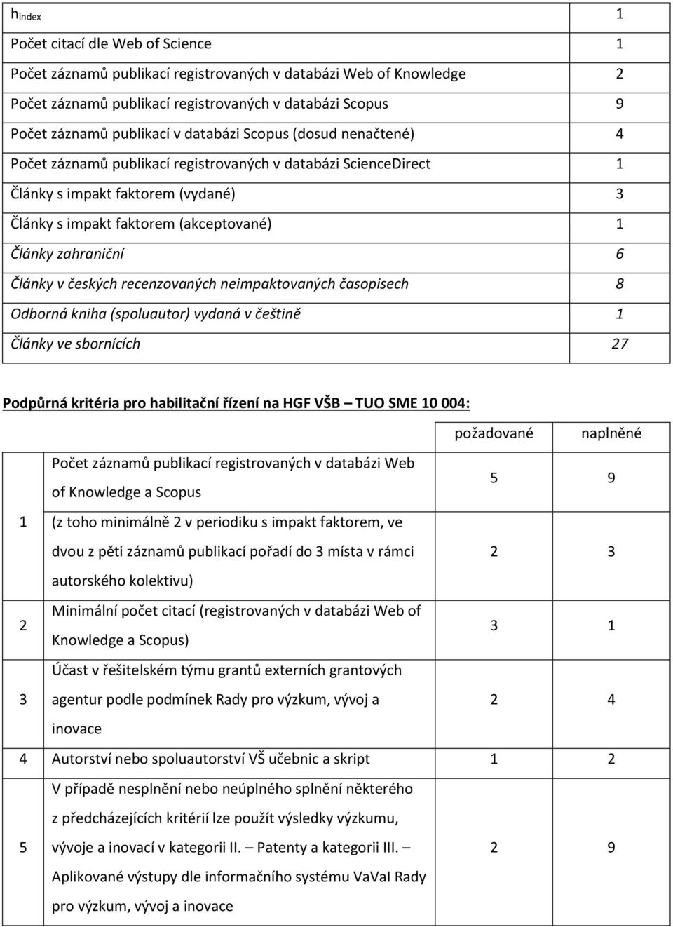 Články v českých recenzovaných neimpaktovaných časopisech 8 Odborná kniha (spoluautor) vydaná v češtině 1 Články ve sbornících 27 Podpůrná kritéria pro habilitační řízení na HGF VŠB TUO SME 10 004: