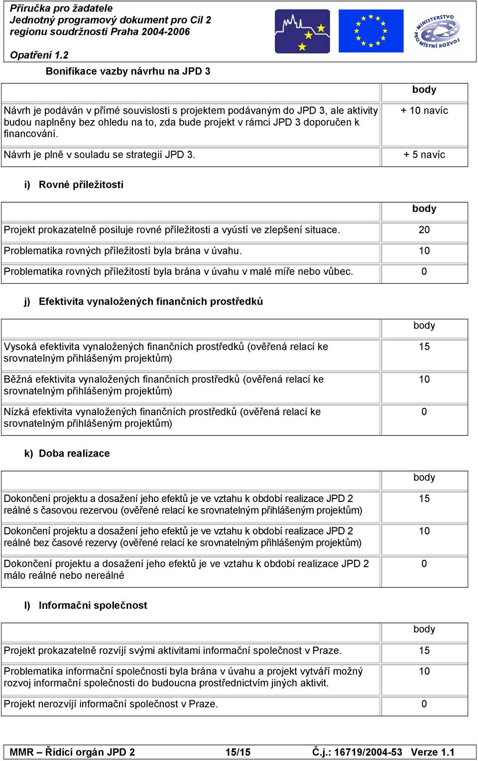 20 Problematika rovných příležitostí byla brána v úvahu. 10 Problematika rovných příležitostí byla brána v úvahu v malé míře nebo vůbec.