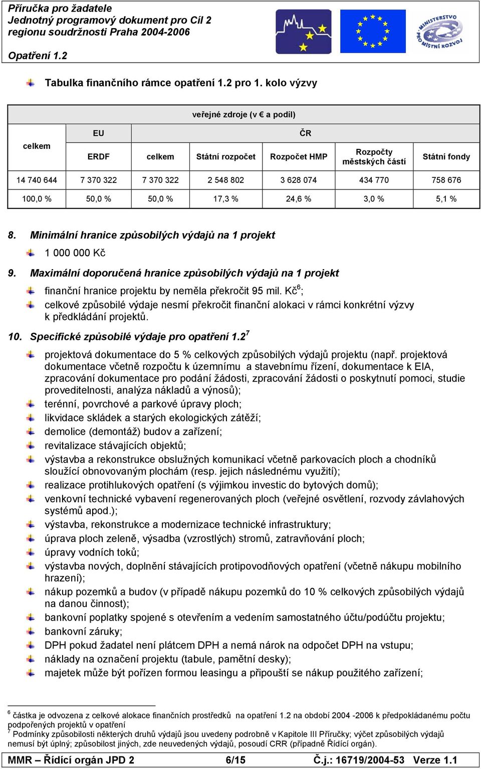 100,0 % 50,0 % 50,0 % 17,3 % 24,6 % 3,0 % 5,1 % 8. Minimální hranice způsobilých výdajů na 1 projekt 1 000 000 Kč 9.