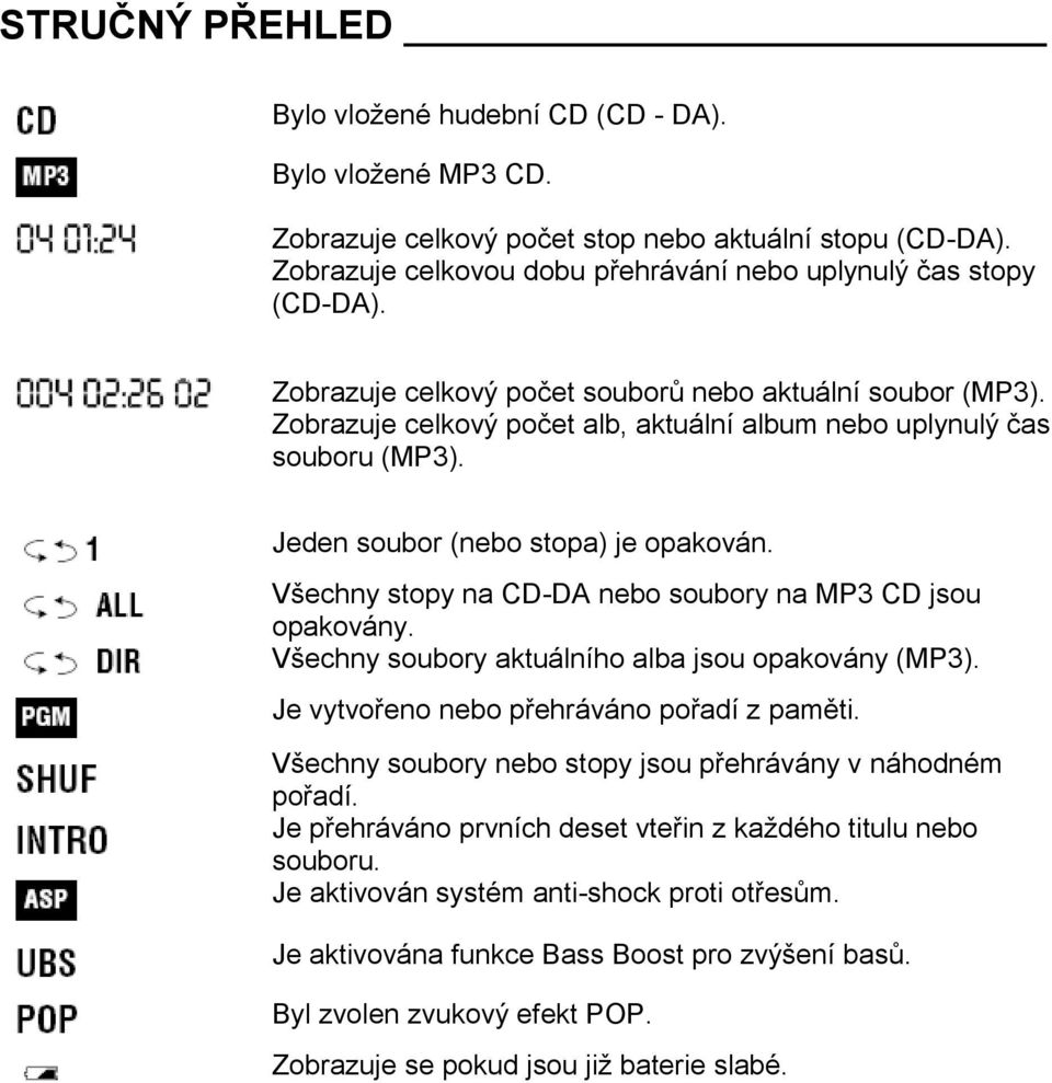 Všechny stopy na CD-DA nebo soubory na MP3 CD jsou opakovány. Všechny soubory aktuálního alba jsou opakovány (MP3). Je vytvořeno nebo přehráváno pořadí z paměti.