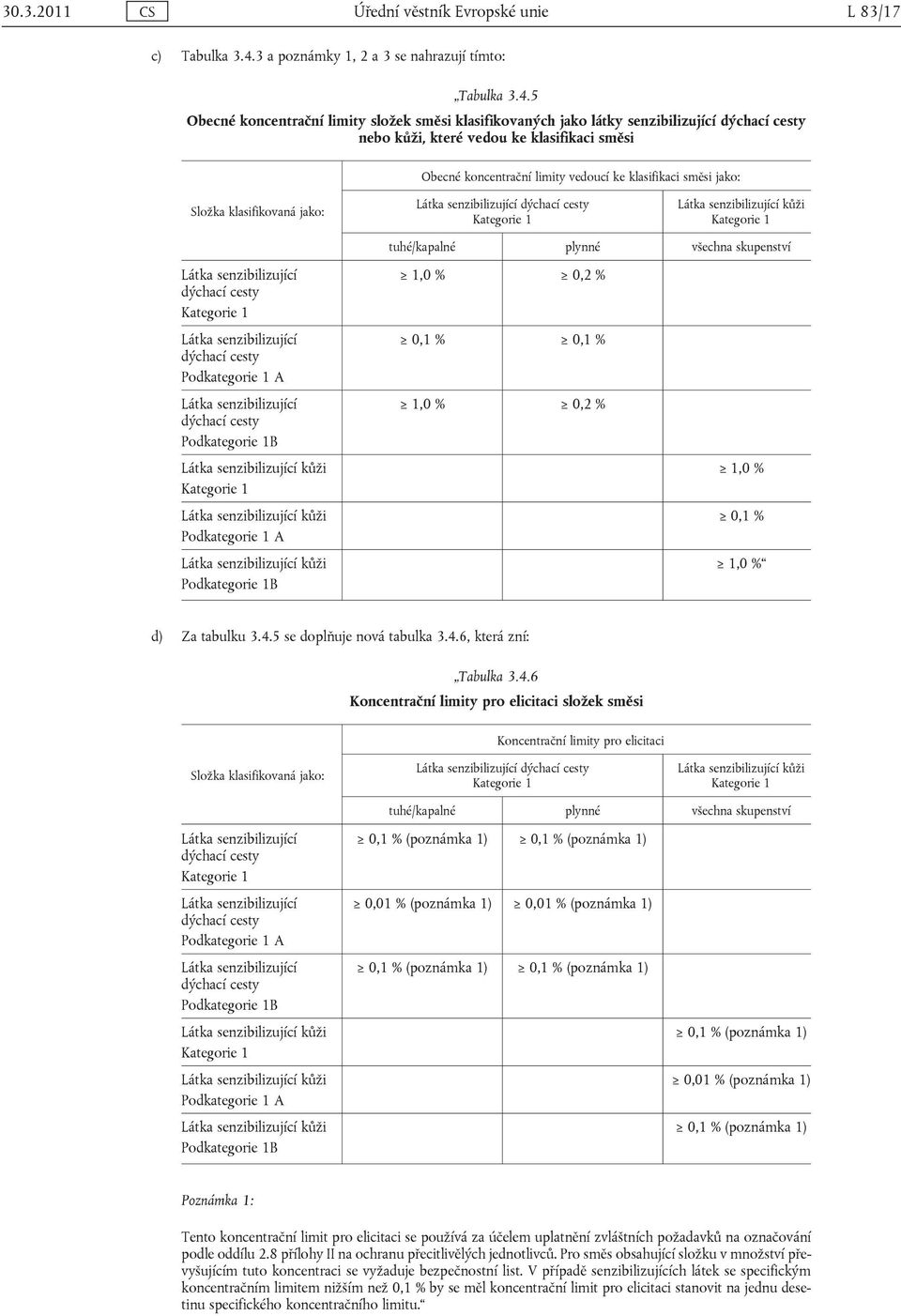 5 Obecné koncentrační limity složek směsi klasifikovaných jako látky senzibilizující dýchací cesty nebo kůži, které vedou ke klasifikaci směsi Obecné koncentrační limity vedoucí ke klasifikaci směsi