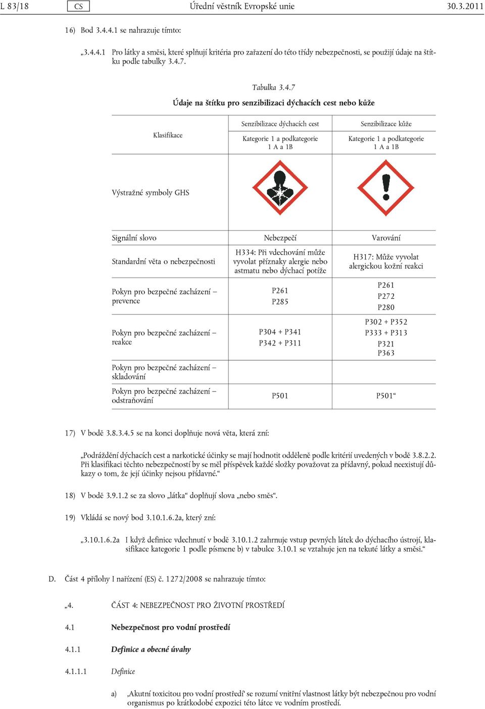 podkategorie 1 A a 1B Výstražné symboly GHS Signální slovo Nebezpečí Varování Standardní věta o nebezpečnosti Pokyn pro bezpečné zacházení prevence Pokyn pro bezpečné zacházení reakce Pokyn pro