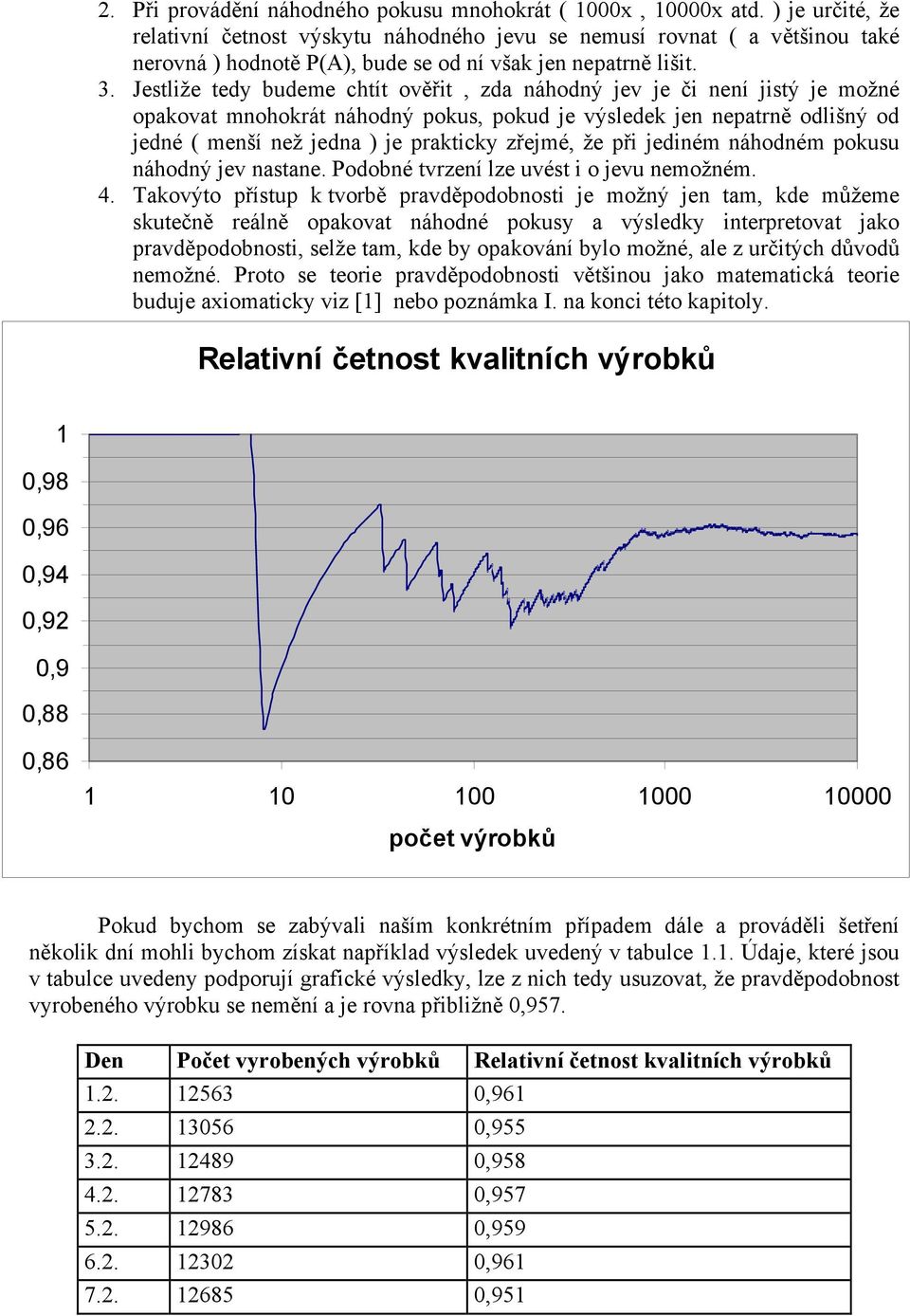 Jestlže tedy budeme chtít ověřt, zda náhodný jev je č není jstý je možné opaovat mnohorát náhodný pous, poud je výslede jen nepatrně odlšný od jedné ( menší než jedna ) je pratcy zřejmé, že př jedném