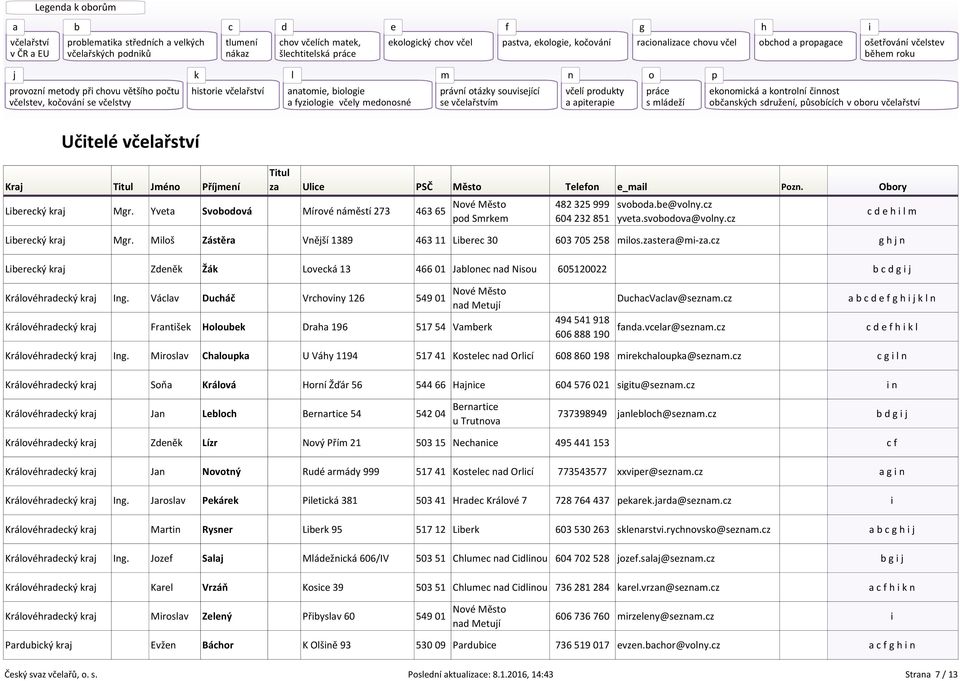 cz g h j n c d e h i l m Liberecký kraj Zdeněk Žák Lovecká 13 466 01 Jablonec nad Nisou 605120022 b c d g i j Královéhradecký kraj Ing.