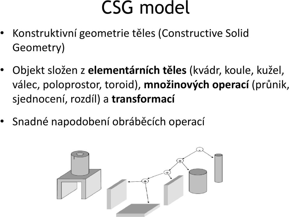 kužel, válec, poloprostor, toroid), množinových operací (průnik,