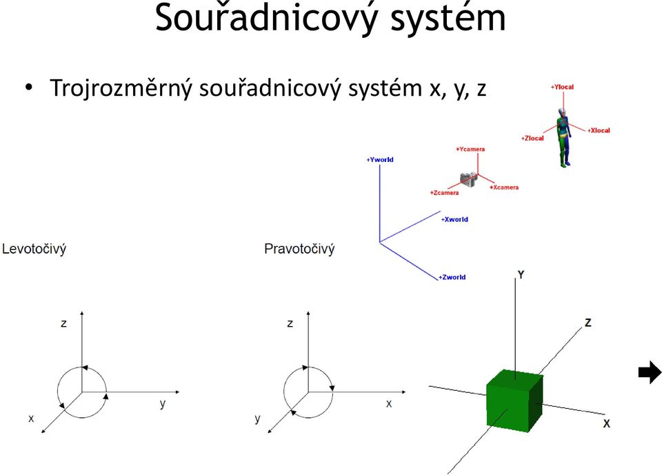 Trojrozměrný