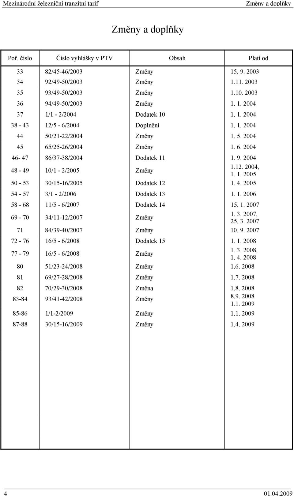 4. 05 54-57 3/1-2/06 Dodatek 13 1. 1. 06 58-68 11/5-6/07 Dodatek 14 15. 1. 07 69-70 34/11-12/07 Změny 1. 3. 07, 25. 3. 07 71 84/39-40/07 Změny 10. 9. 07 72-76 16/5-6/08 Dodatek 15 1. 1. 08 77-79 16/5-6/08 Změny 1.