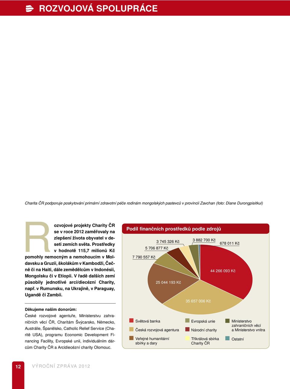 Prostředky v hodnotě 115,7 milionů Kč pomohly nemocným a nemohoucím v Moldavsku a Gruzii, školákům v Kambodži, Čečně či na Haiti, dále zemědělcům v Indonésii, Mongolsku či v Etiopii.