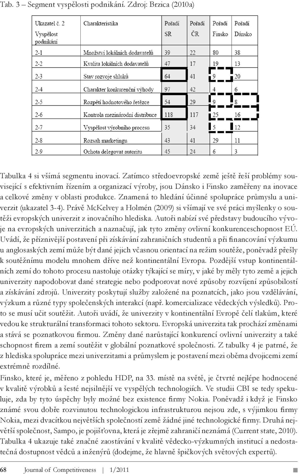 Znamená to hledání účinné spolupráce průmyslu a univerzit (ukazatel 3-4). Právě McKelvey a Holmén (2009) si všímají ve své práci myšlenky o soutěži evropských univerzit z inovačního hlediska.