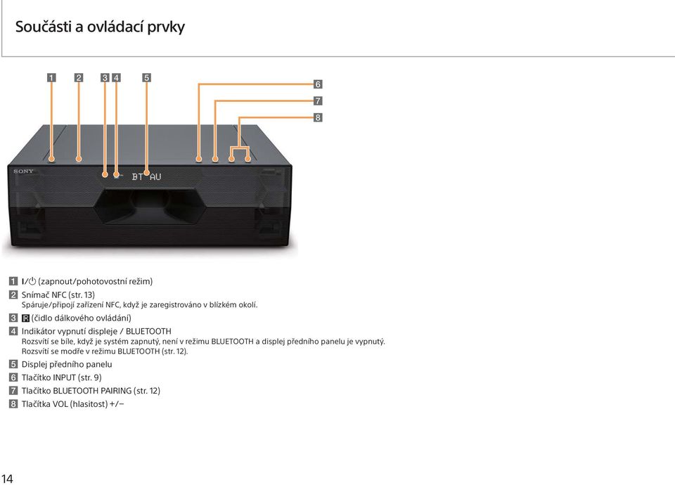 (čidlo dálkového ovládání) Indikátor vypnutí displeje / BLUETOOTH Rozsvítí se bíle, když je systém zapnutý, není v