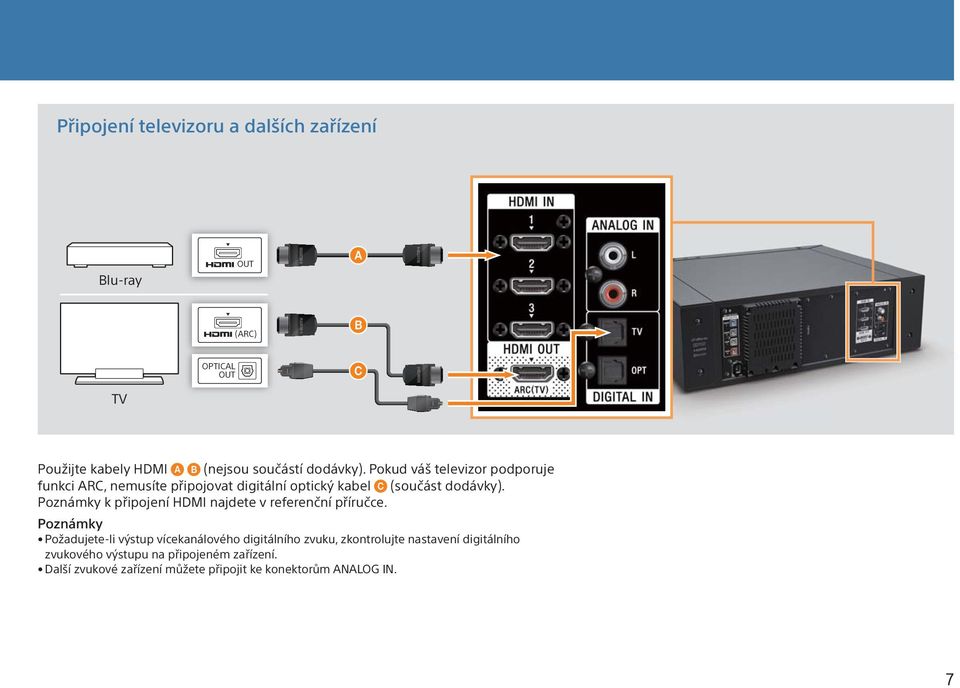 Poznámky k připojení HDMI najdete v referenční příručce.