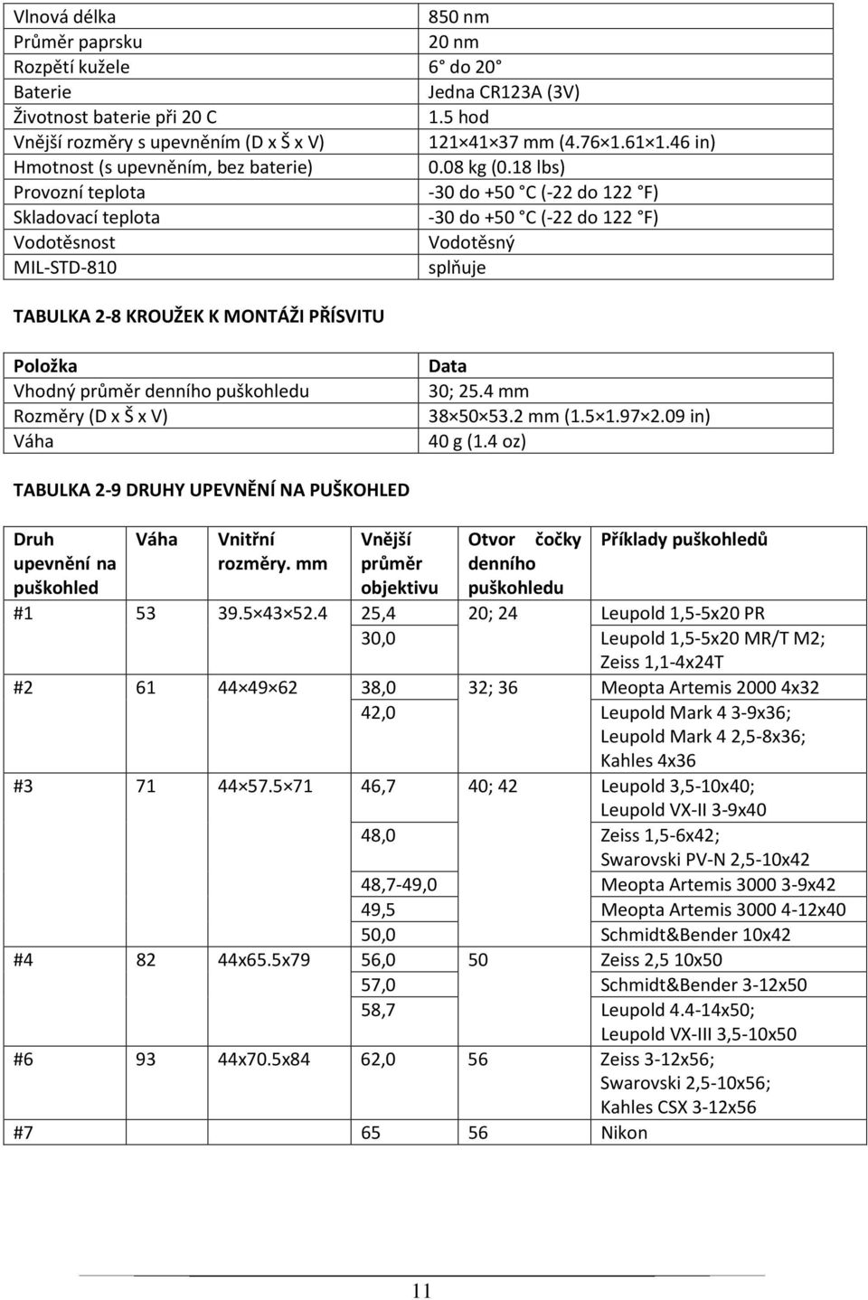 18 lbs) Provozní teplota -30 do +50 С (-22 do 122 F) Skladovací teplota -30 do +50 С (-22 do 122 F) Vodotěsnost Vodotěsný MIL-STD-810 splňuje TABULKA 2-8 KROUŽEK K MONTÁŽI PŘÍSVITU Položka Vhodný
