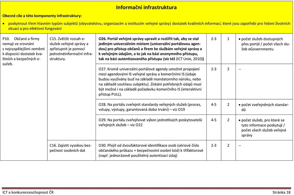 Zvětšit rozsah e- služeb veřejné správy a zpřístupnit je pomocí jednotnéinformační infrastruktury. O26.