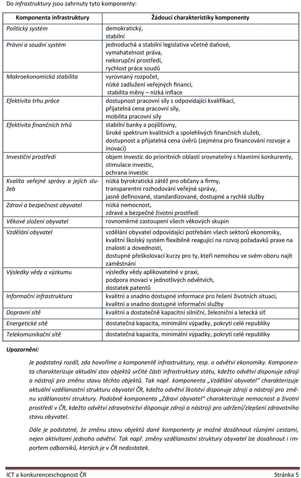 Energetické sítě Telekomunikační sítě Žádoucí charakteristiky komponenty demokratický, stabilní jednoduchá a stabilní legislativa včetně daňové, vymahatelnost práva, nekorupční prostředí, rychlost