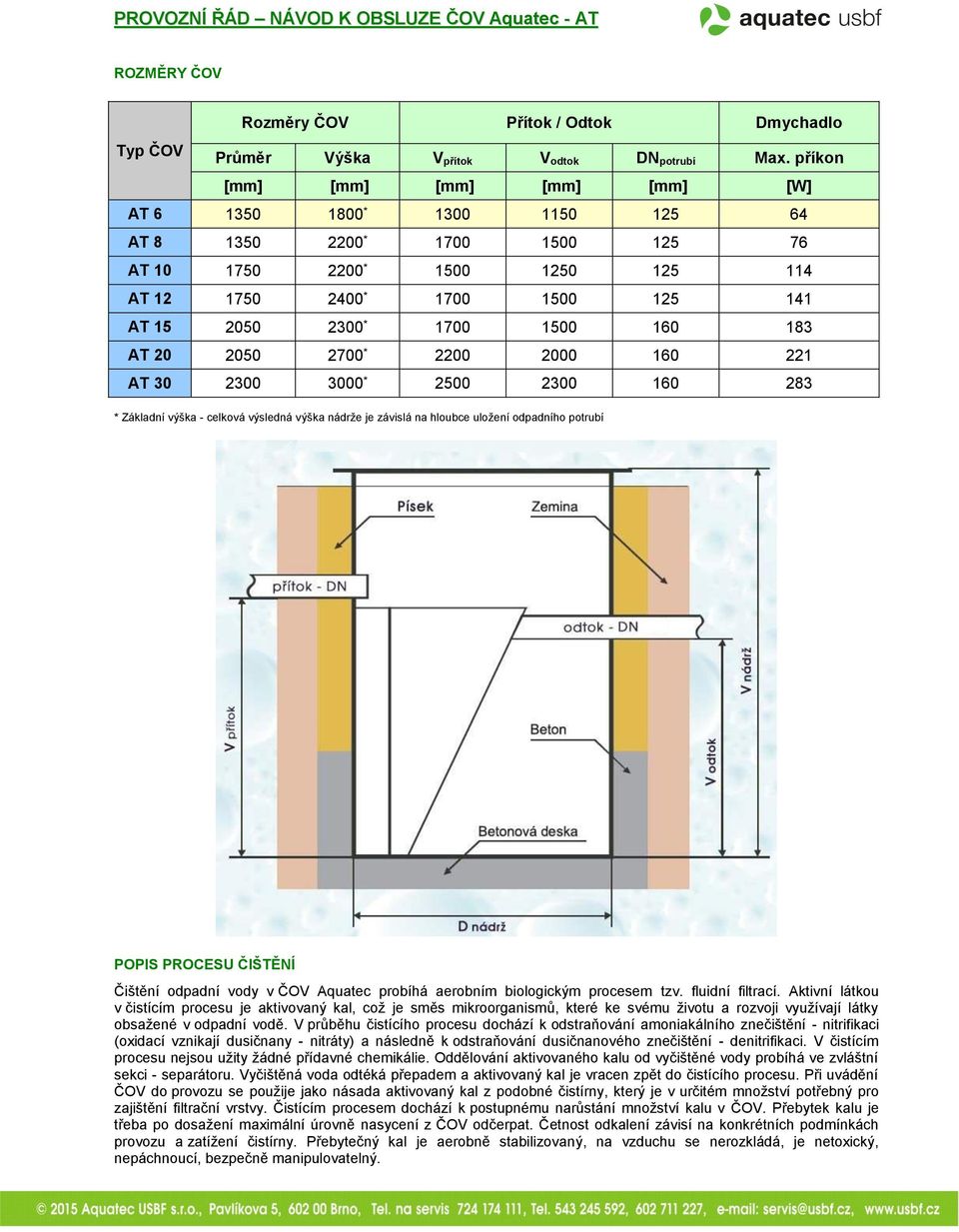1500 160 183 AT 20 2050 2700 * 2200 2000 160 221 AT 30 2300 3000 * 2500 2300 160 283 * Základní výška - celková výsledná výška nádrže je závislá na hloubce uložení odpadního potrubí POPIS PROCESU