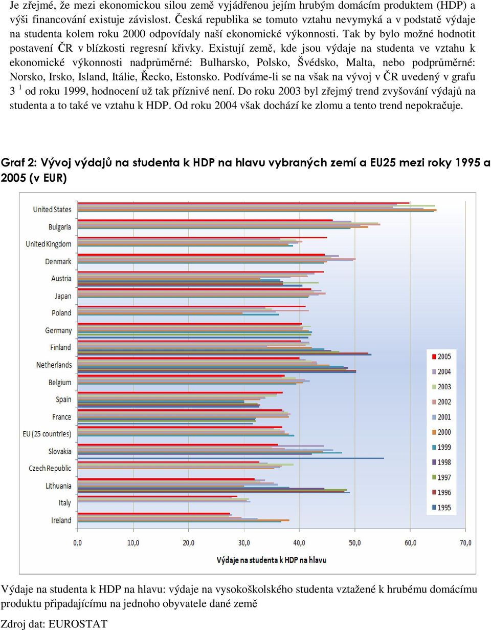 Existují země, kde jsou výdaje na studenta ve vztahu k ekonomické výkonnosti nadprůměrné: Bulharsko, Polsko, Švédsko, Malta, nebo podprůměrné: Norsko, Irsko, Island, Itálie, Řecko, Estonsko.
