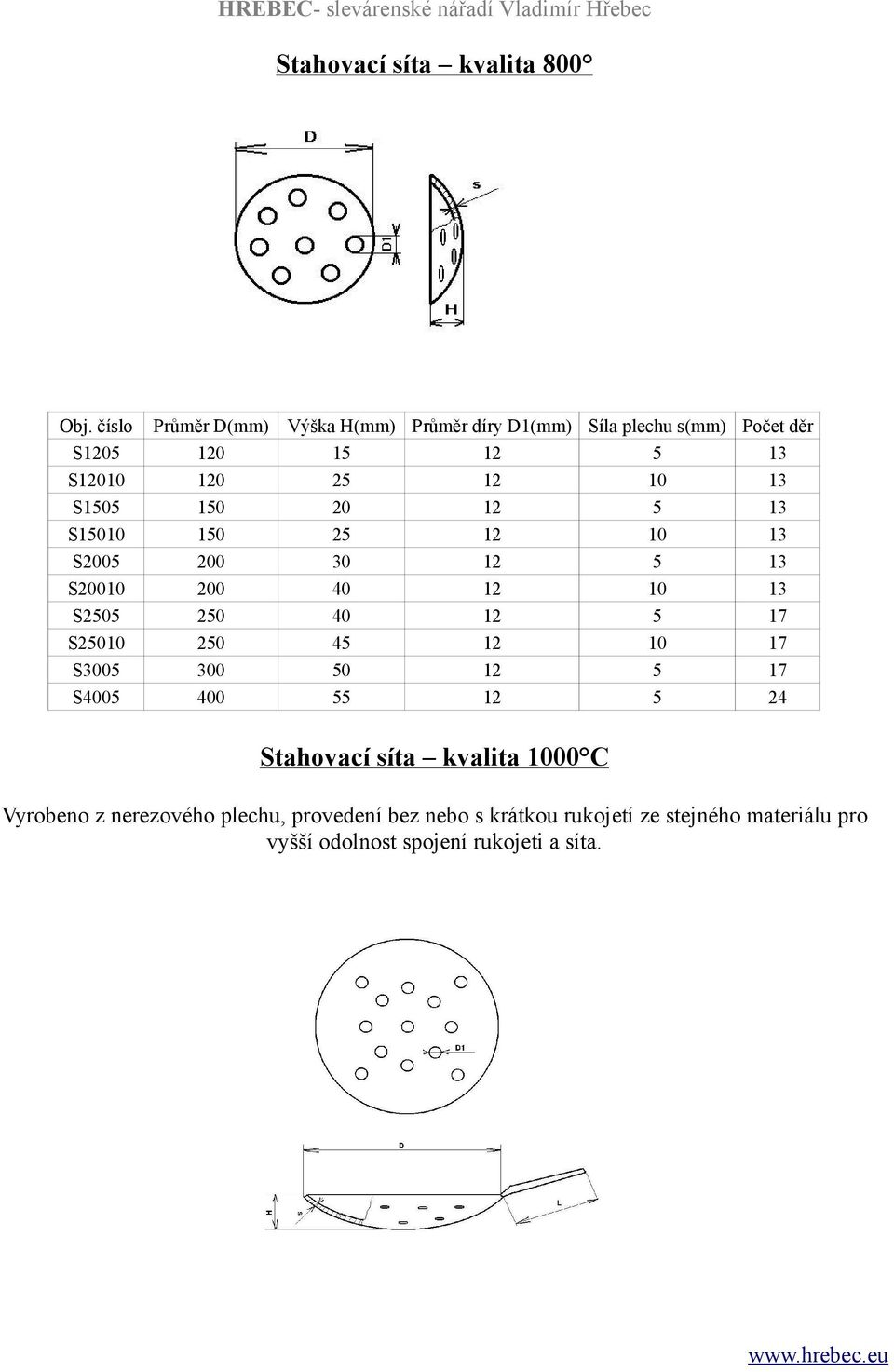 plechu s(mm) Počet děr 0 1 1 0 1 0 1 1 00 0 1 00 0 1 0 0 17 0 17 00 0 17 00 Stahovací