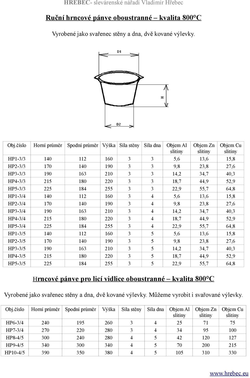 0 1 0 0 1 0 Objem Al slitiny,6 9, 1, 1,7,9,6 9, 1, 1,7,9,6 9, 1, 1,7,9 Objem Zn slitiny 1,6,,7,9,7 1,6,,7,9,7 1,6,,7,9,7 Objem Cu slitiny 1, 7,6 0,,9 6, 1, 7,6 0,,9 6, 1, 7,6 0,,9 6, Hrncové pánve