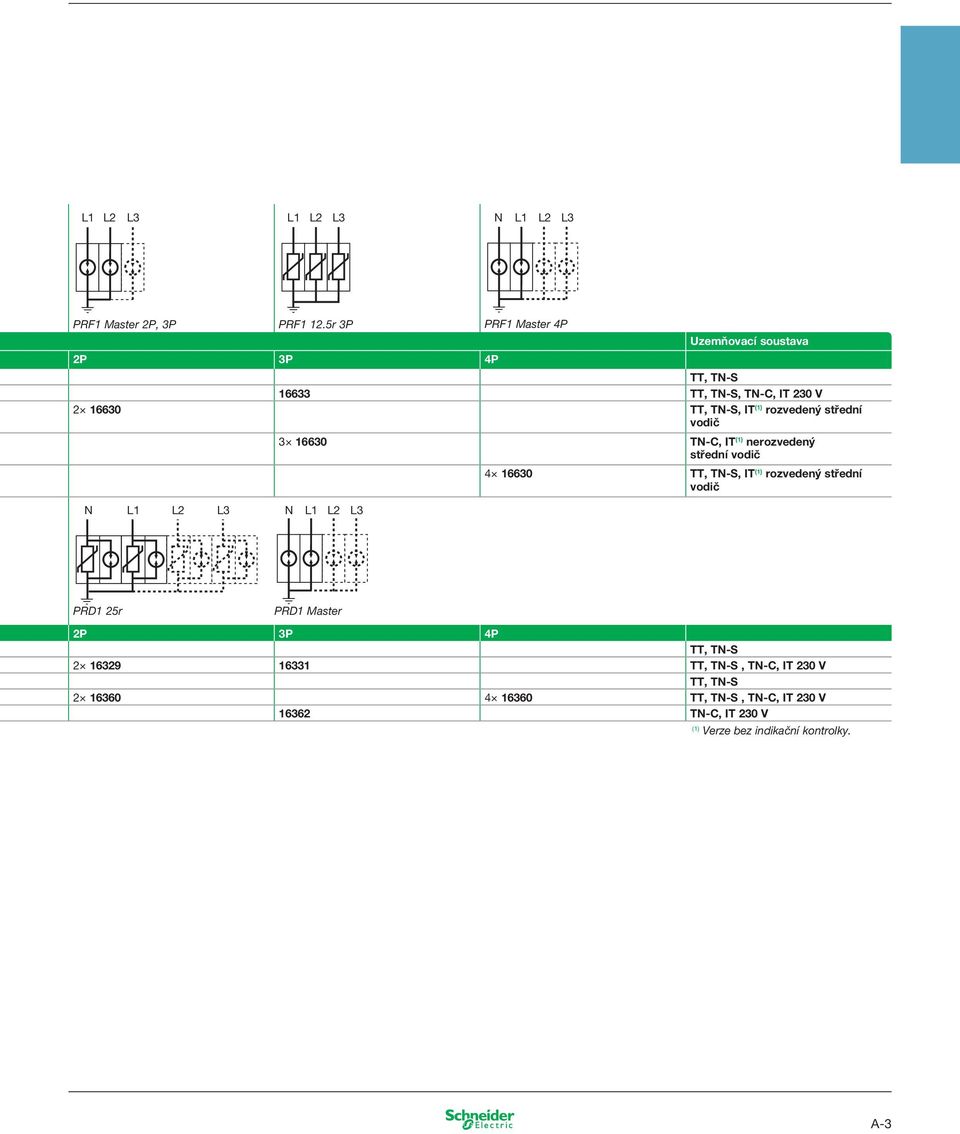 střední vodič 3 16630 TN-C, IT (1) nerozvedený střední vodič 4 16630 TT, TN-S, IT (1) rozvedený střední vodič N L1 L2 L3 N