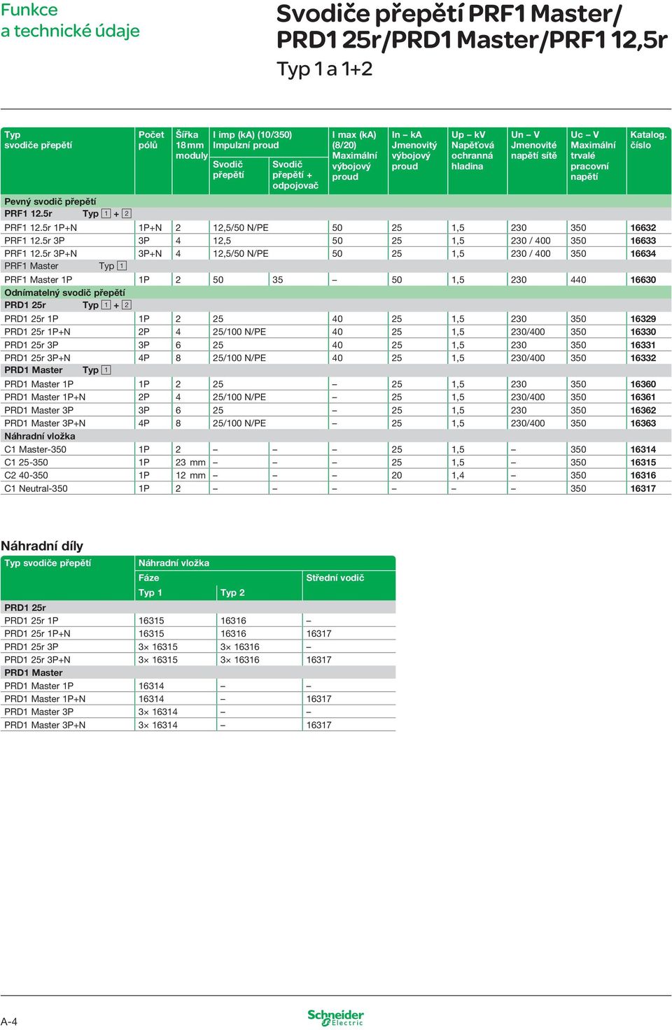 Katalog. číslo Pevný svodič přepětí PRF1 12.5r Typ 1 + 2 PRF1 12.5r 1P+N 1P+N 2 12,5/50 N/PE 50 25 1,5 230 350 16632 PRF1 12.5r 3P 3P 4 12,5 50 25 1,5 230 / 400 350 16633 PRF1 12.