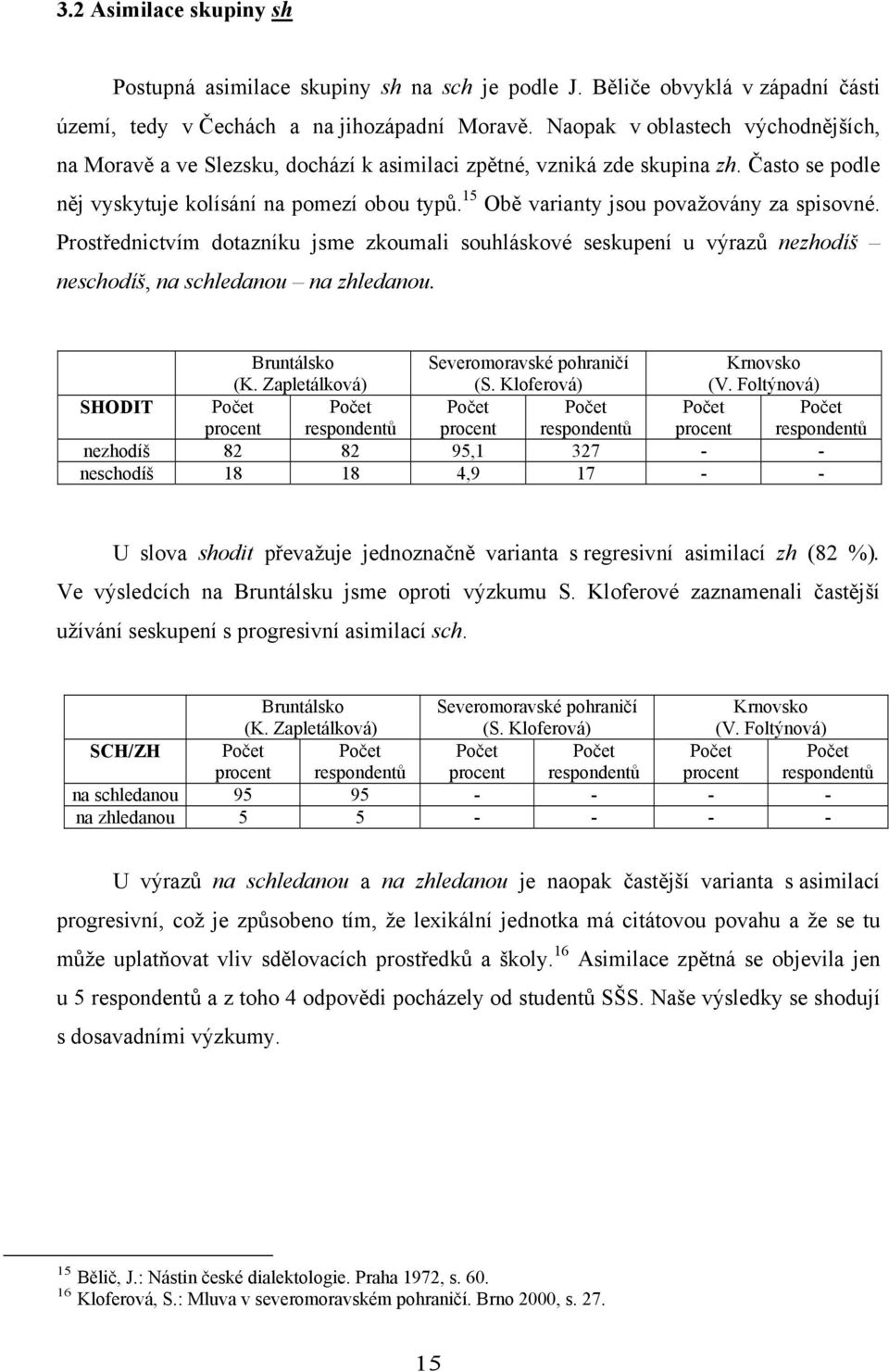 15 Obě varianty jsou považovány za spisovné. Prostřednictvím dotazníku jsme zkoumali souhláskové seskupení u výrazů nezhodíš neschodíš, na schledanou na zhledanou.