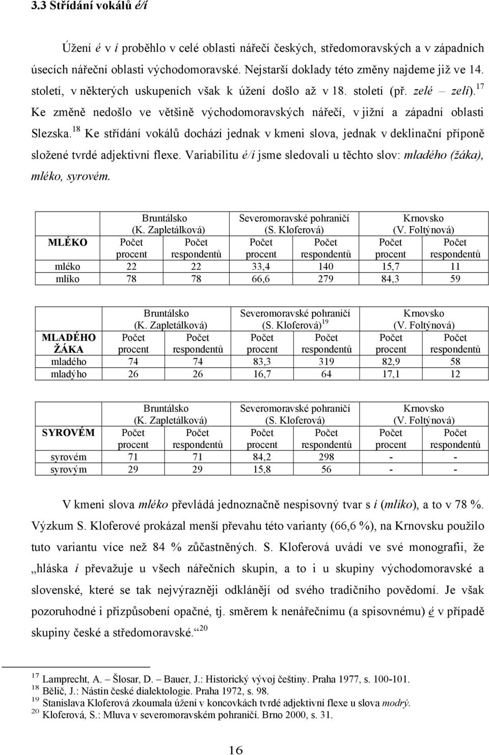 18 Ke střídání vokálů dochází jednak v kmeni slova, jednak v deklinační příponě složené tvrdé adjektivní flexe. Variabilitu é/í jsme sledovali u těchto slov: mladého (žáka), mléko, syrovém.